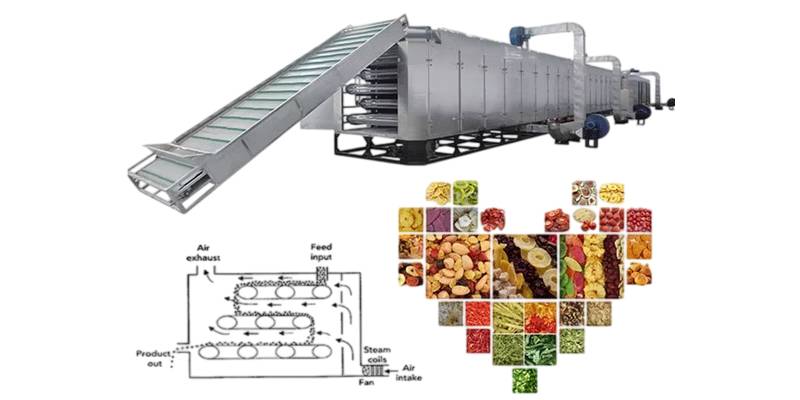 Continuous Mesh Belt Dryer Continuous Mesh Belt Dryer